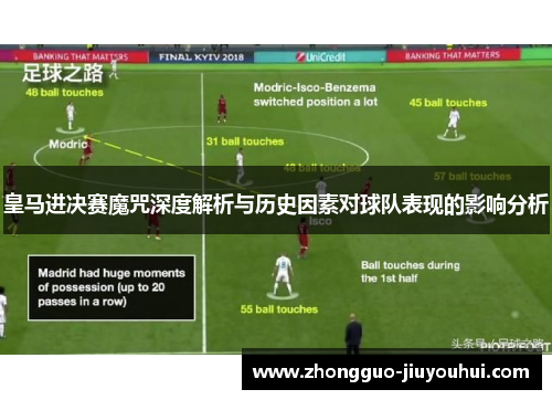 皇马进决赛魔咒深度解析与历史因素对球队表现的影响分析 皇马进决赛魔咒深度解析与历史因素对球队表现的影响分析