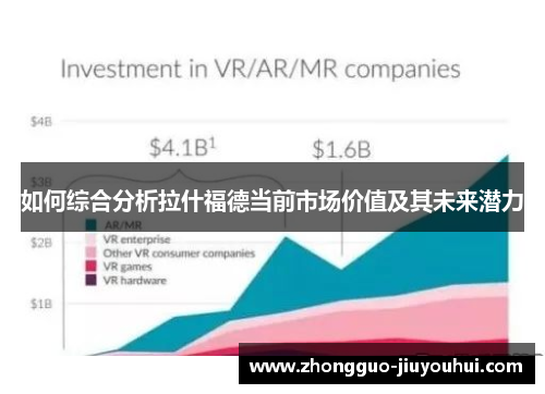 如何综合分析拉什福德当前市场价值及其未来潜力 如何综合分析拉什福德当前市场价值及其未来潜力