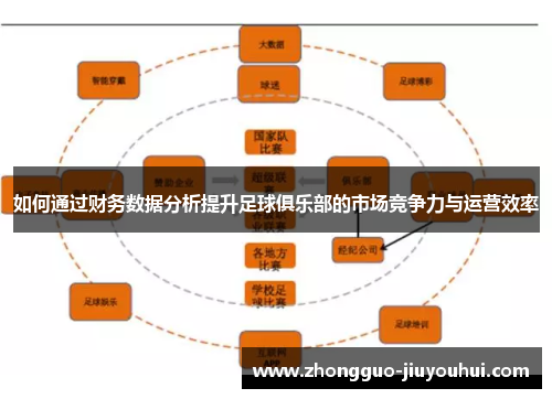 如何通过财务数据分析提升足球俱乐部的市场竞争力与运营效率