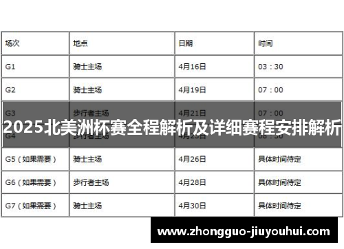2025北美洲杯赛全程解析及详细赛程安排解析 2025北美洲杯赛全程解析及详细赛程安排解析