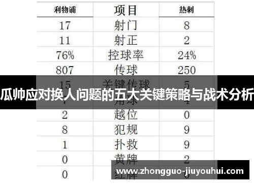 瓜帅应对换人问题的五大关键策略与战术分析
