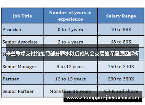 米兰考虑支付约维奇部分薪水以促成转会交易的深层原因解析 米兰考虑支付约维奇部分薪水以促成转会交易的深层原因解析