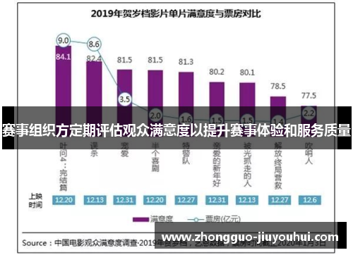 赛事组织方定期评估观众满意度以提升赛事体验和服务质量 赛事组织方定期评估观众满意度以提升赛事体验和服务质量