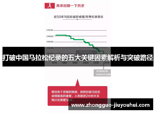 打破中国马拉松纪录的五大关键因素解析与突破路径