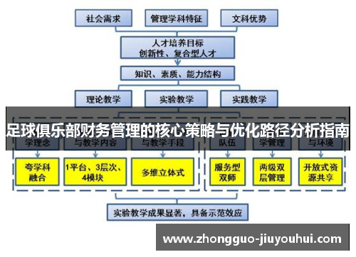 足球俱乐部财务管理的核心策略与优化路径分析指南