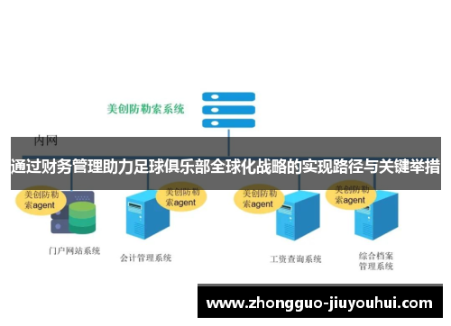 通过财务管理助力足球俱乐部全球化战略的实现路径与关键举措 通过财务管理助力足球俱乐部全球化战略的实现路径与关键举措